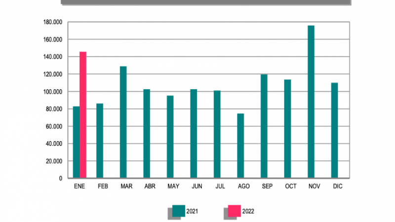 Contratación fija enero 2022