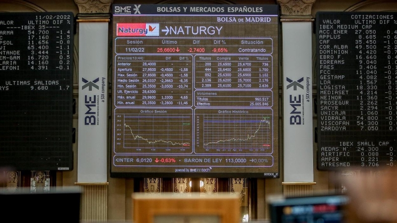 La marcha de la cotización de las acciones de Naturgy en el panel informativo de la Bolsa de Madrid (finalmente se dejó un 11.94%), al día siguiente de  anunciar el plan de segregación de la empresa en dos compañías cotizadas. E.P./Ricardo Rubio