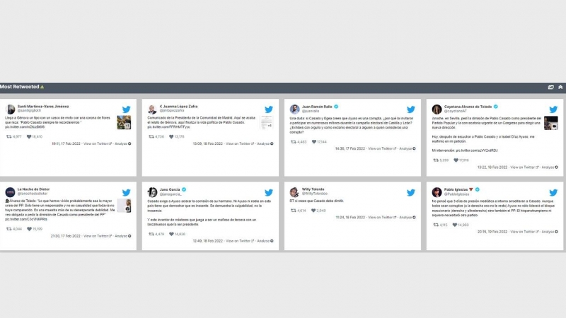 Los ocho tweets con mayor impacto citando a Pablo Casado. Herramienta: Trendsmap