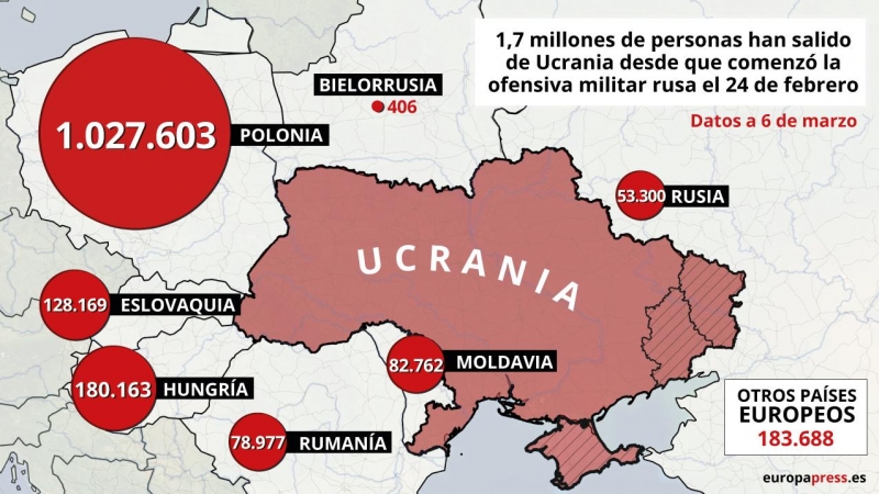 Número de refugiados acogidos por los países fronterizos con Ucrania.