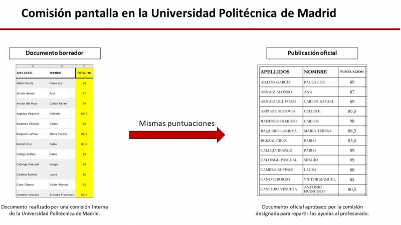 08/03/2022 - Comisión pantalla en la Universidad Politécnica de Madrid.