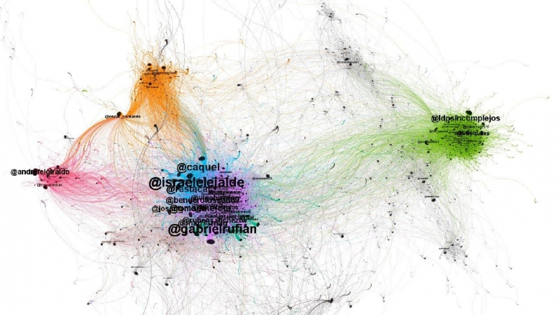 Conversación en twitter con los términos “Putin” y “Comunista” en el mismo tuit. Herramienta: Gephi