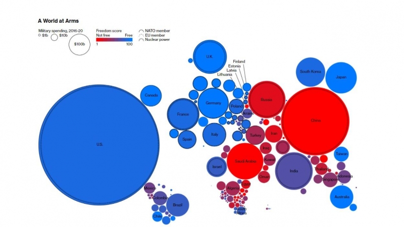 Gráfico sobre las armas que hay en el mundo