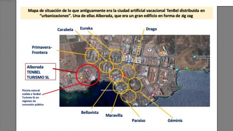 Urbanizaciones de TenBel en Tenerife