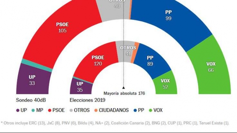 Sondeo 40dB