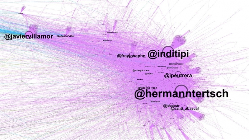 Detalle de la derecha en el grafo sobre el impacto en redes de los términos 'Guernica/Gernika' y 'Paracuellos'.