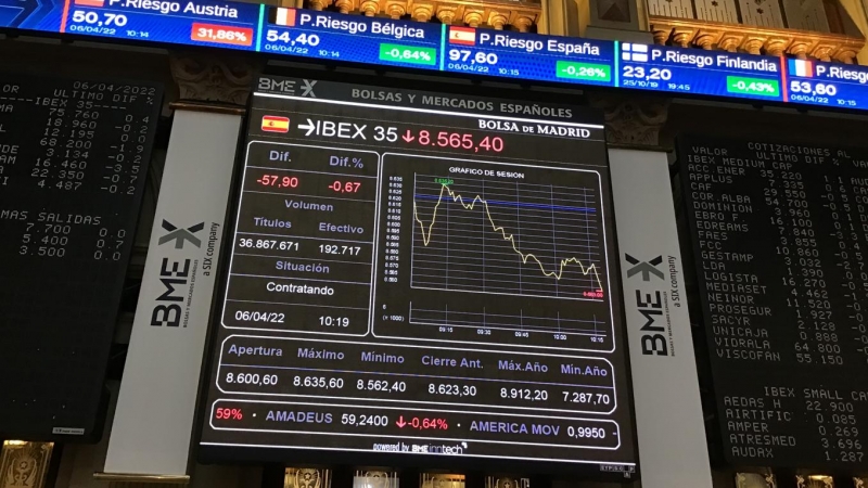 Panel informativo con la evolución del Ibex 35, en la Bolsa de Madrid. EFE/ Vega Alonso Del Val