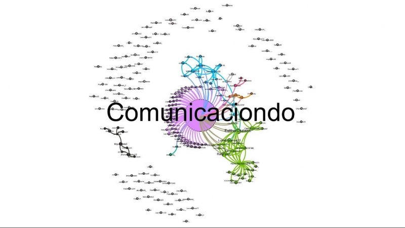 Gráfico de cuentas que responden a @Comunicaciondo. Herramienta: Gephi