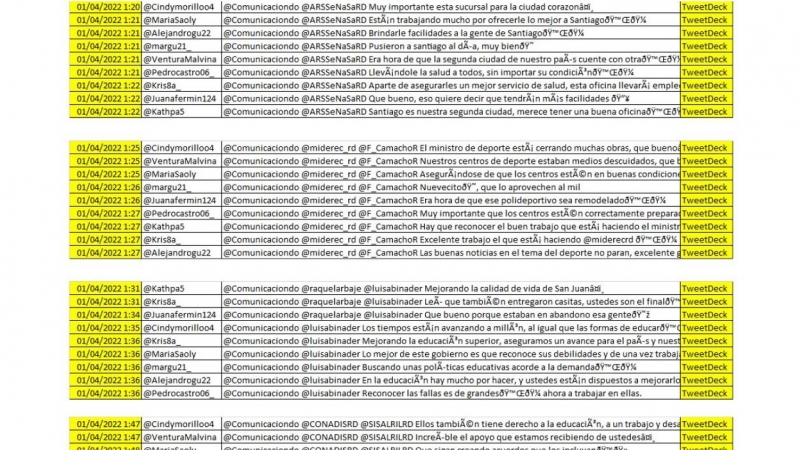 Actividad de cuentas administradas desde Tweetdeck.