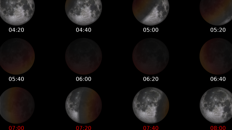 Evolución del eclipse total de luna en Madrid. En rojo, las horas en las que ya no será visible porque la luna estará por debajo del horizonte.