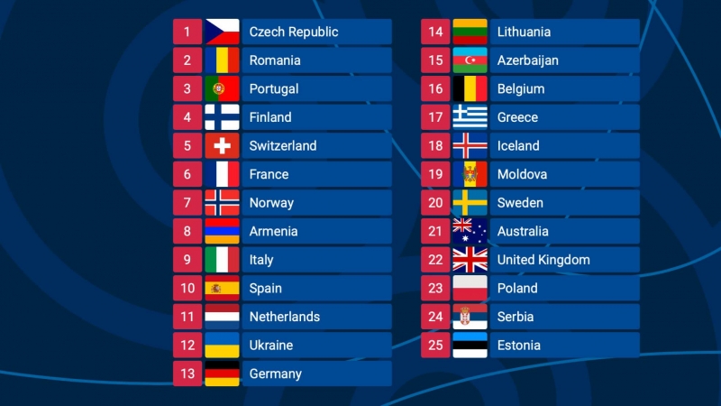 Estos son los 25 países que participan en la gala de la gran final de Eurovisión 2022.