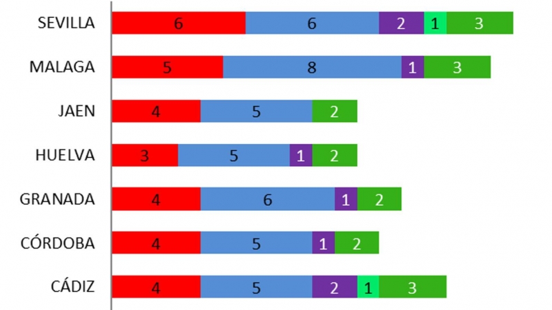 Estimación de escaños por provincias del último estudio de 'Key Data' para 'Público'.