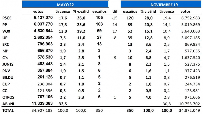 Key Data