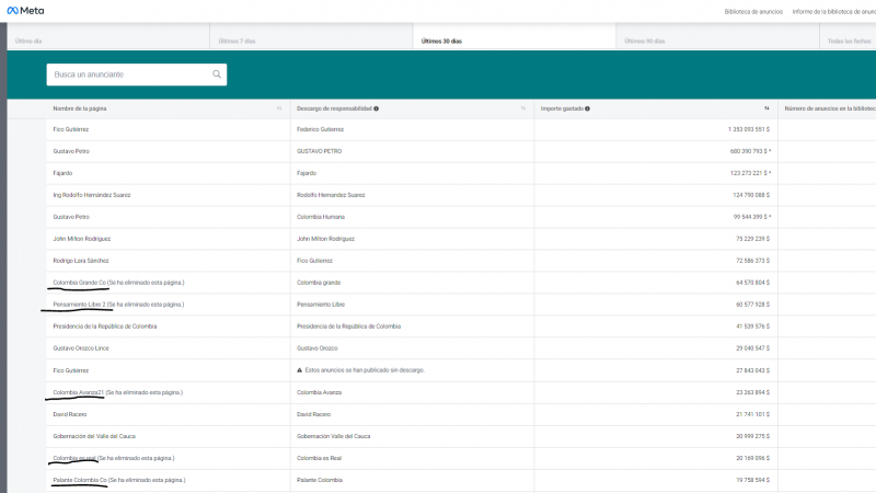 Paginas de Facebook con más gasto en Colombia durante los últimos 30 días de la primera vuelta.