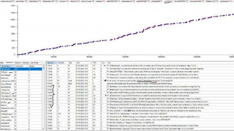 Cuentas automatizadas con varios RTs por segundo (Herramienta propia)