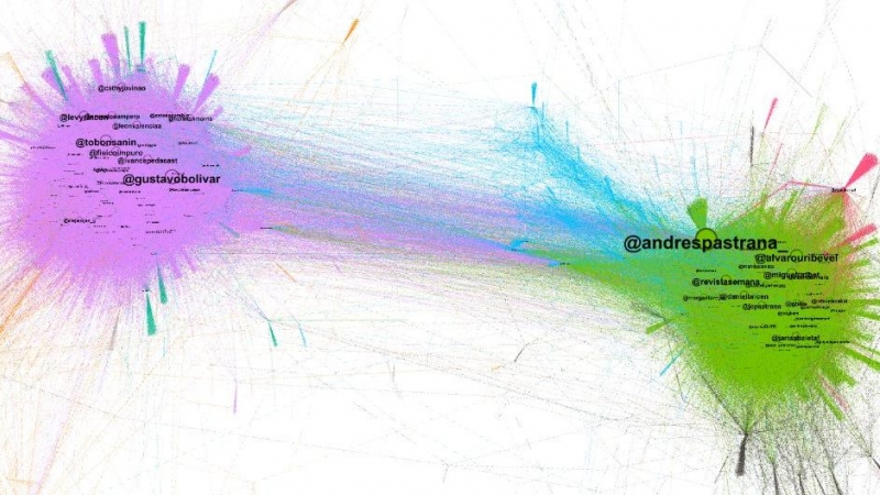 Gráfico de la conversación sobre Gustavo Petro durante la campaña (Herramienta: Gephi)