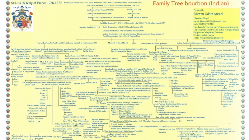 Árbol genealógico de la familia de Borbón-Bhopal incluido en su libro por la escritora Indira Iyengar.