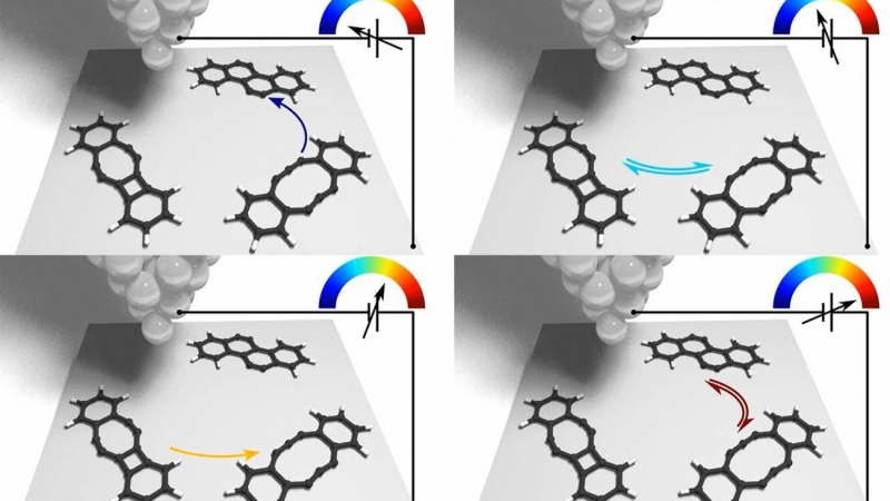 Mediante pulsos de voltaje (coloreado del azul al rojo) de la punta de un microscopio de sonda de barrido se desencadenan selectivamente diferentes transformaciones moleculares.