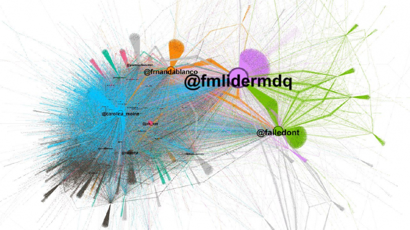 Difusión de 200.000 tuits con los hashtag #NoLesCreemosNada y #PistolaDeAgua