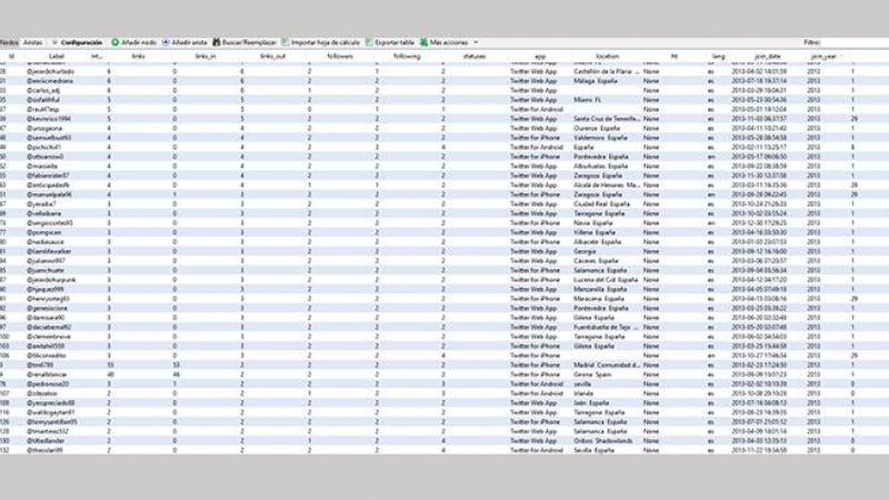 Análisis de las cuentas que movieron los términos MundoCrypto y Mani Thawani en Twitter. La mayoría creadas en 2013.