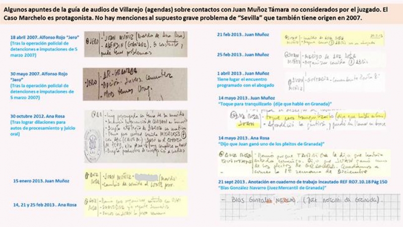 Apuntes de las agendas de Villarejo sobre contactos con Juan Muñoz Támara y su entorno.