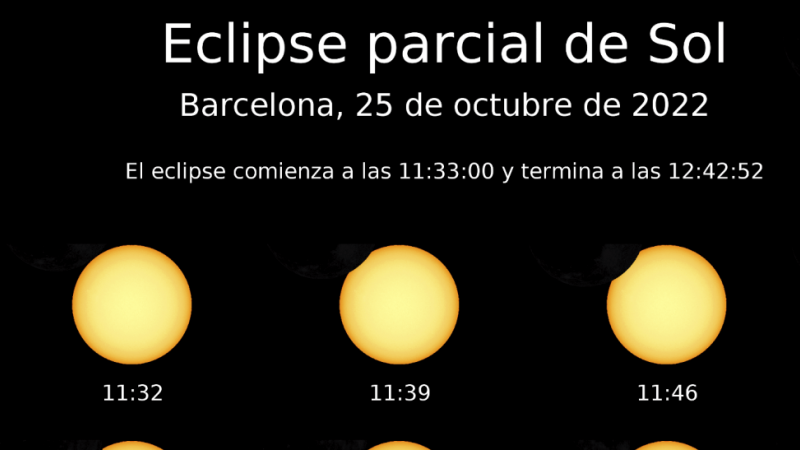 Evolución eclipse Barcelona