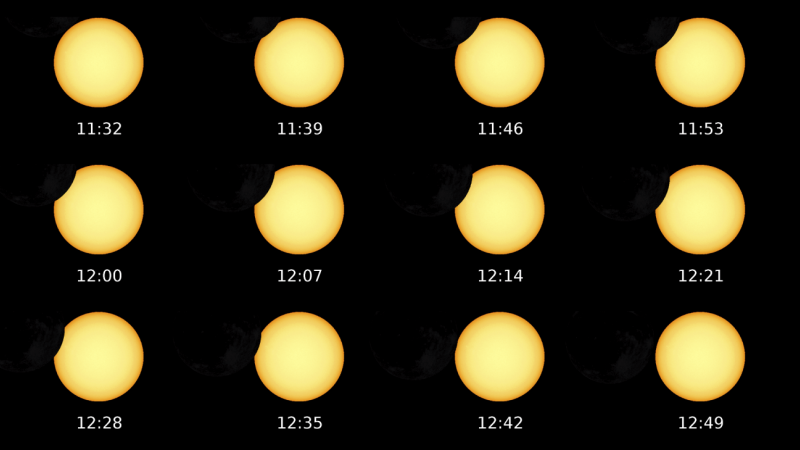 Evolución eclipse Barcelona