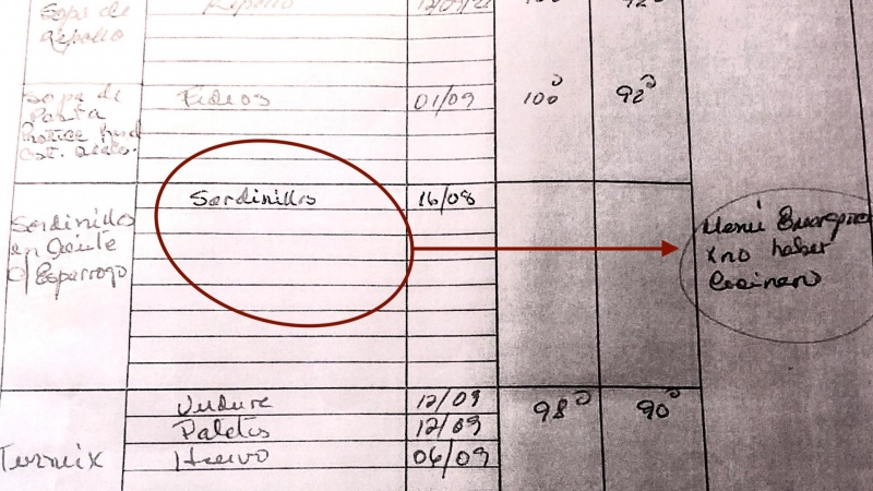 25/10/22Hoja de trazabilidad del servicio de cocina donde se registra el menú 'de emergencia' a base de sardinas enlatadas servido a los usuarios de la residencia el pasado 16 de agosto.