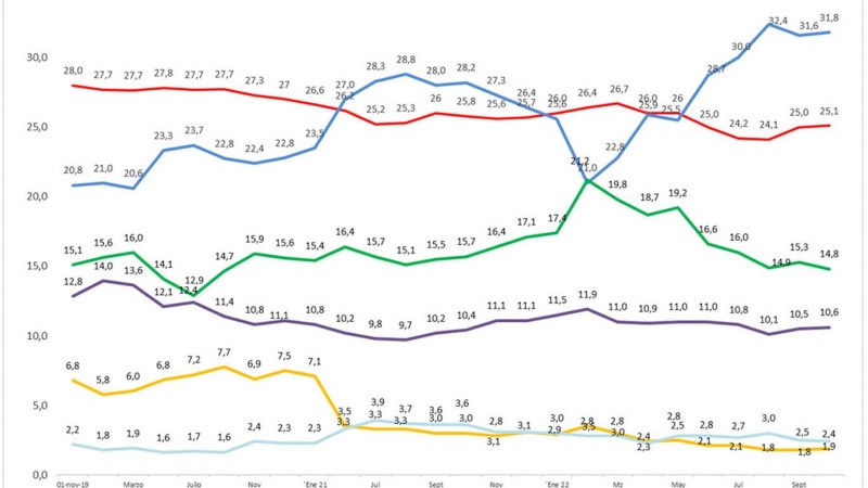 Key Data