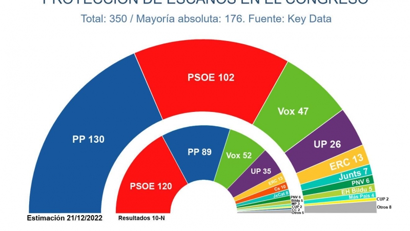 Key Data