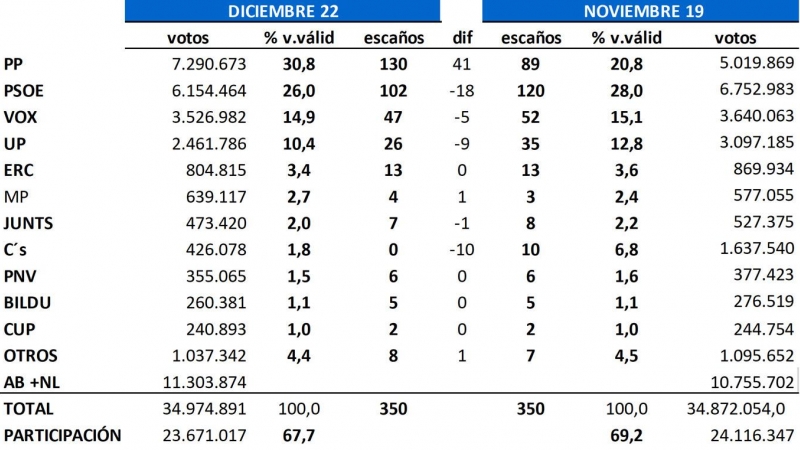 Key Data