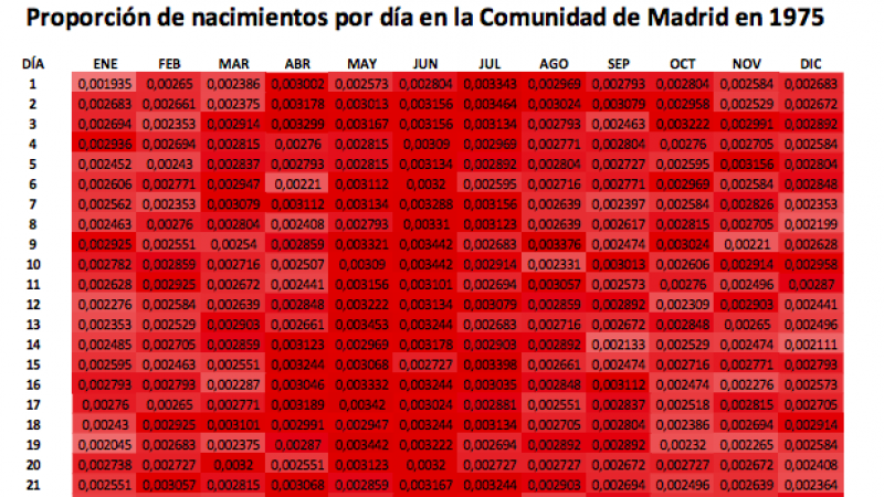 Nacimientos en Madrid en 1975