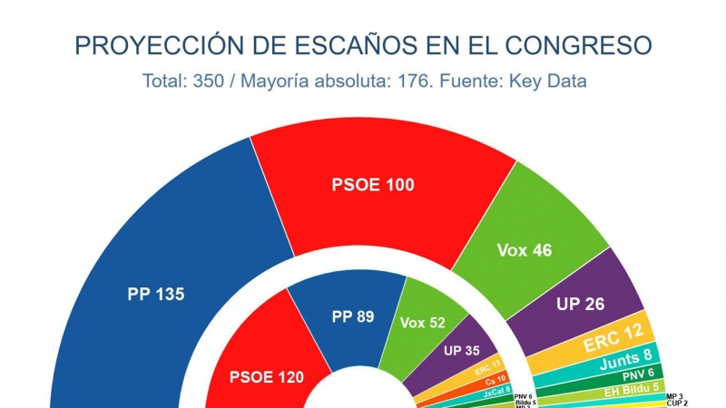 Key data marzo 2023