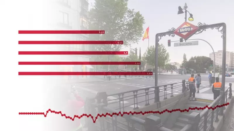 Un gráfico sobre el grado de satisfación de los españoles sobreimpresionado en la imagen de la boca de Metro de Serrano, en el barrio de Salamanca (Madrid). — Joaquín Corchero / EUROPA PRESS