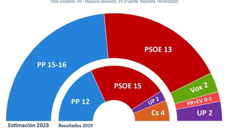 Key Data La Rioja