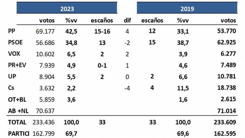 Key Data La Rioja