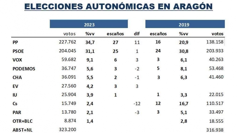 KEY DATA