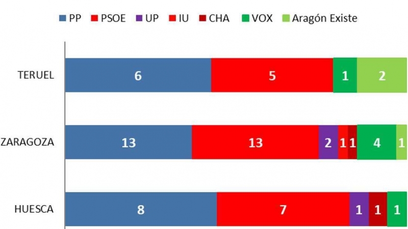 Key Data Aragón Mayo 2023