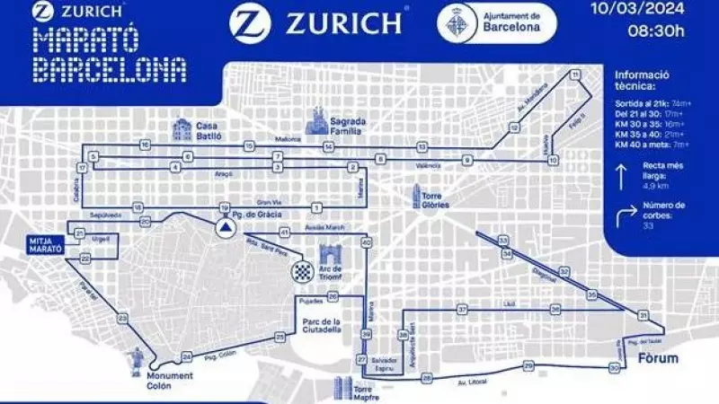 El recorregut de la Marató de Barcelona 2024