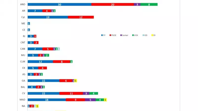 Key Data