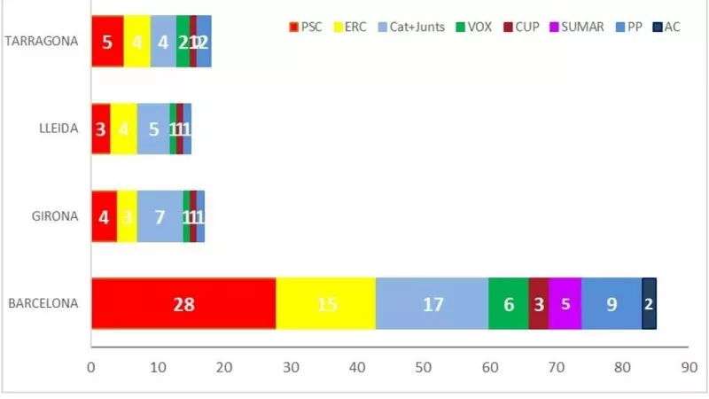Elecciones catalanas 12M gráfico