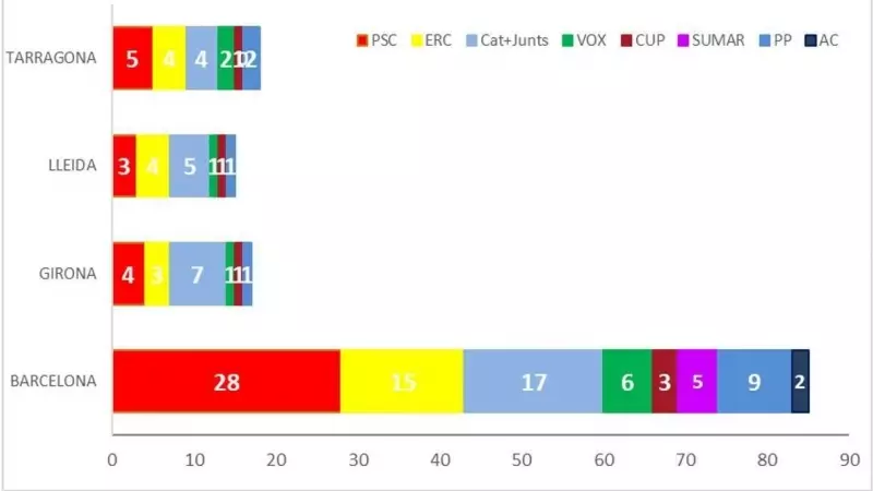 Elecciones catalanas 12M gráfico