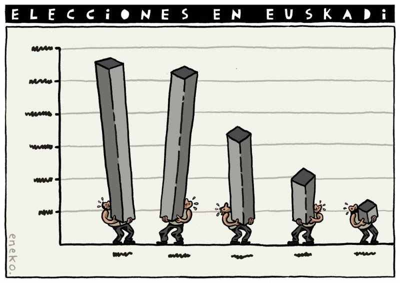 Elecciones en Euskadi