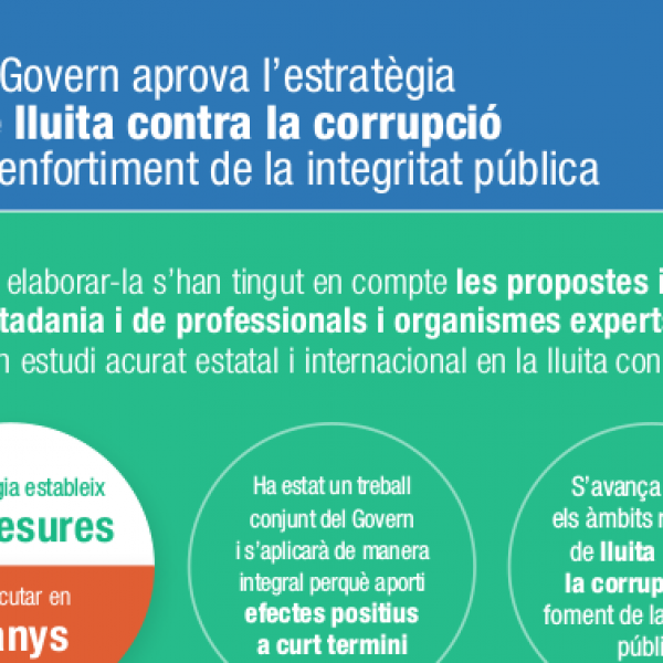 Infografia sobre el procés de l'estratègia contra corrupció