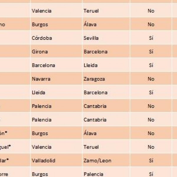 Lista de municipios fuera de su provincia.