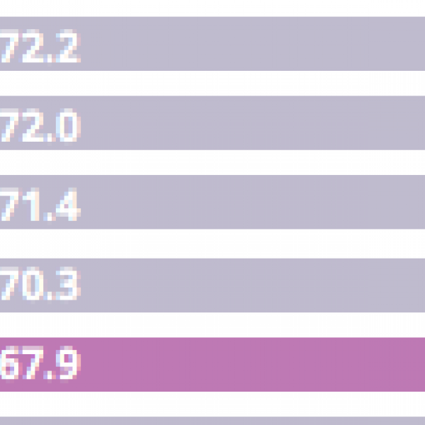 Igualdad países Europeos