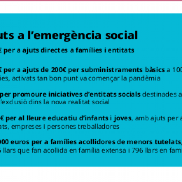 Infografía - Més de 906 milions d’euros en ajuts directes per pal·liar els efectes de la covid-19.