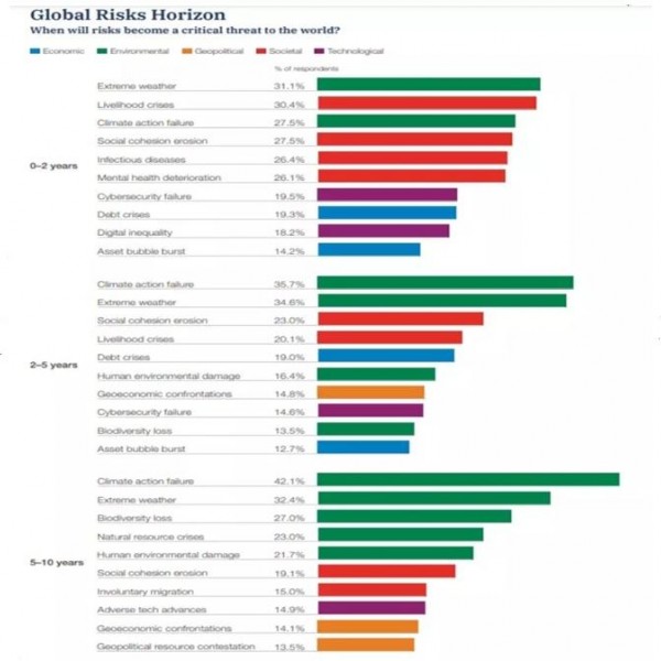 17/01/2022 Global risks horizon