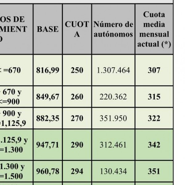 Tabla de cotizaciones