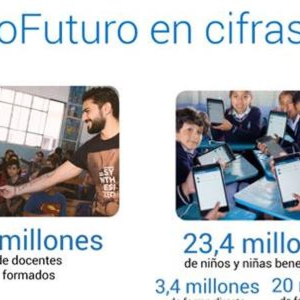 Profuturo en cifras